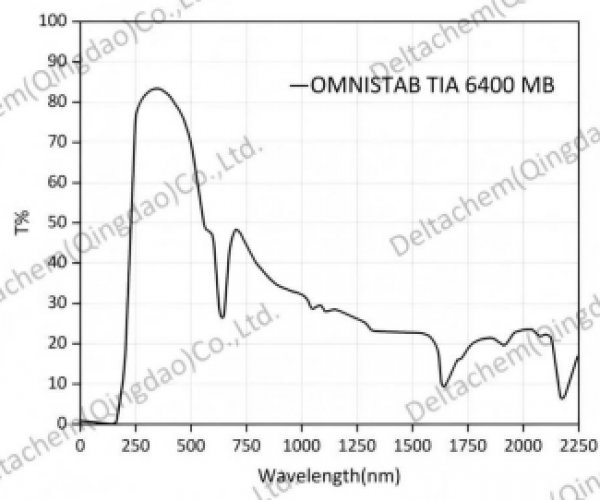 欧稳德 TIA 6400 MB